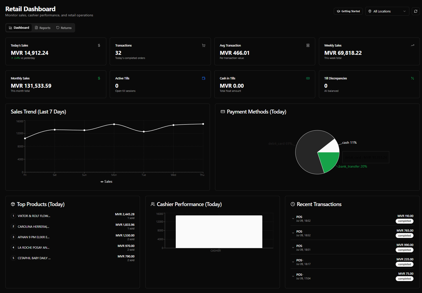 Retail dashboard with live sales, payment methods, and cashier performance